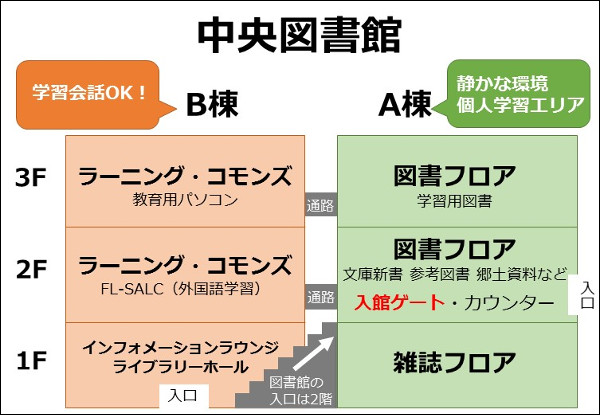 画像：中央図書館フロア概要