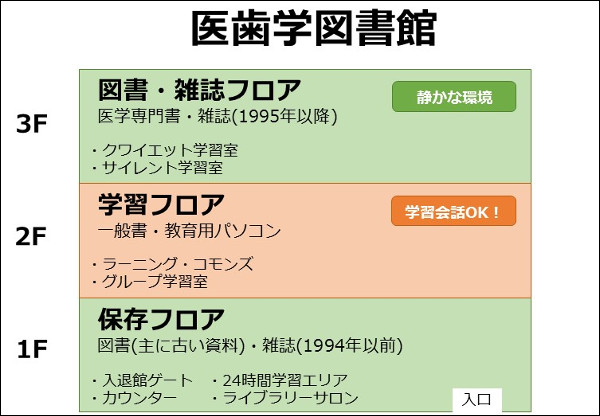 図：医歯学図書館フロア概要