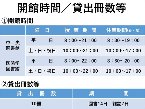 図：開館時間・貸出冊数等